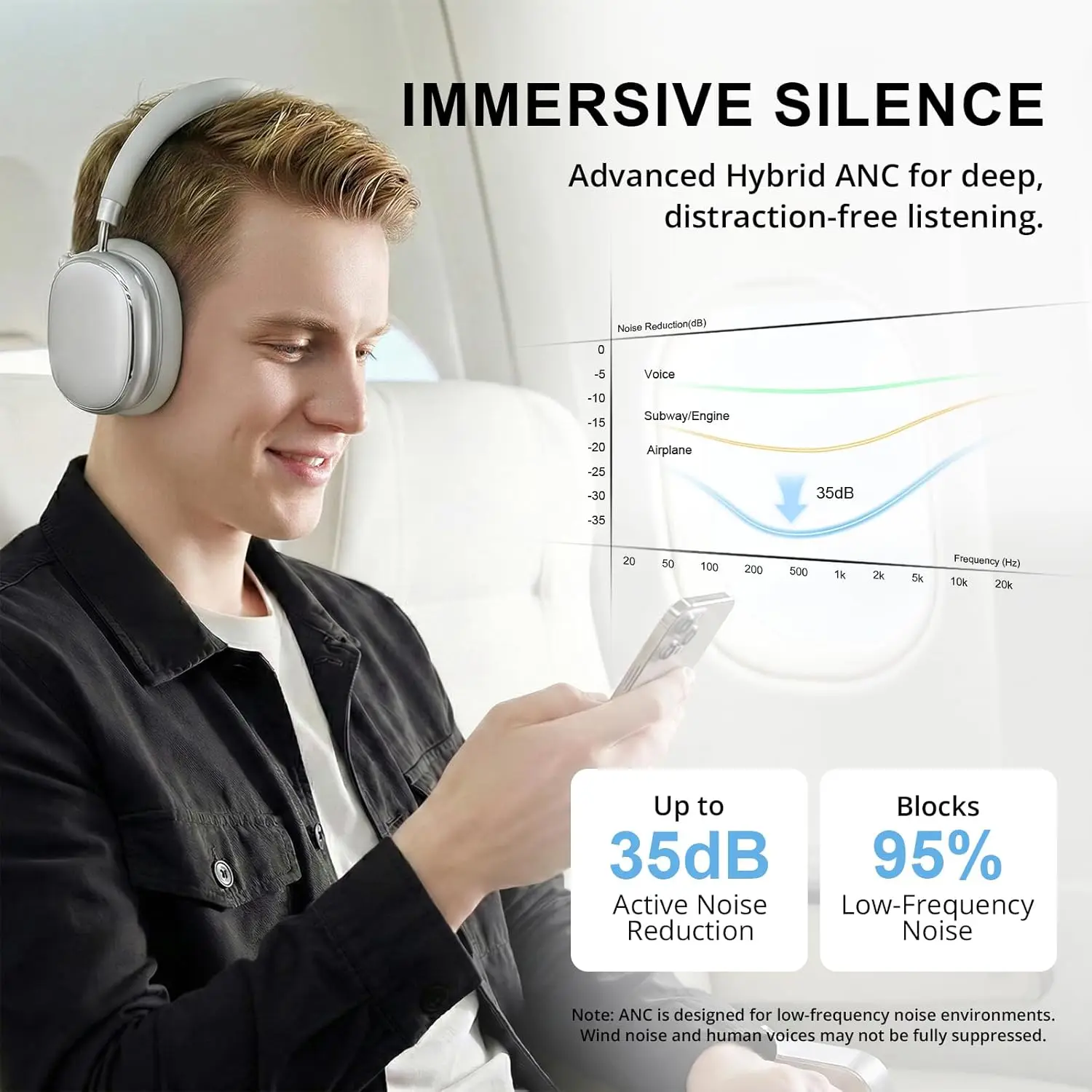Hybrid Adaptive Noise Cancelli - Anc Wireless Over Ear Headphones ulasan dan harga