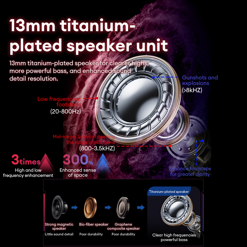 Lenovo GT105 Gaming Headphones - Gaming Headset With Mic Rgb ulasan dan harga